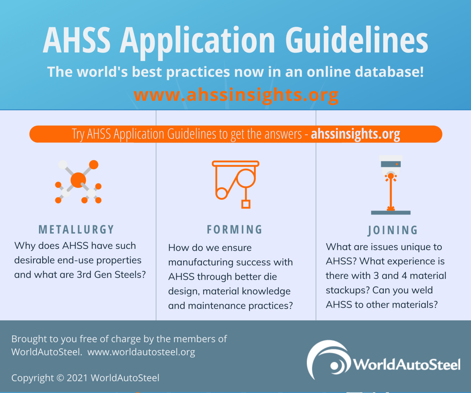 Auto Steel Resources - American Iron and Steel Institute